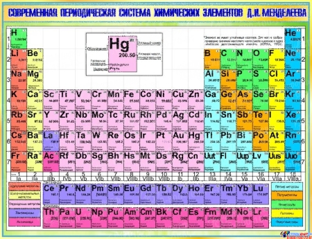 Новейшая Таблица Менделеева 2022 Год Новейшая Таблица Менделеева 2022 Год